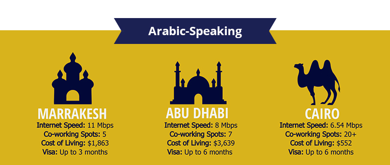 Top Arabic Speaking Digital Nomad Destinations