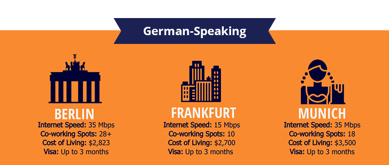 Top German-Speaking Digital Nomad Destinations