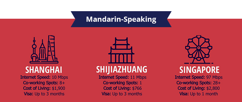 Top Mandarin Speaking Digital Nomad Destinations
