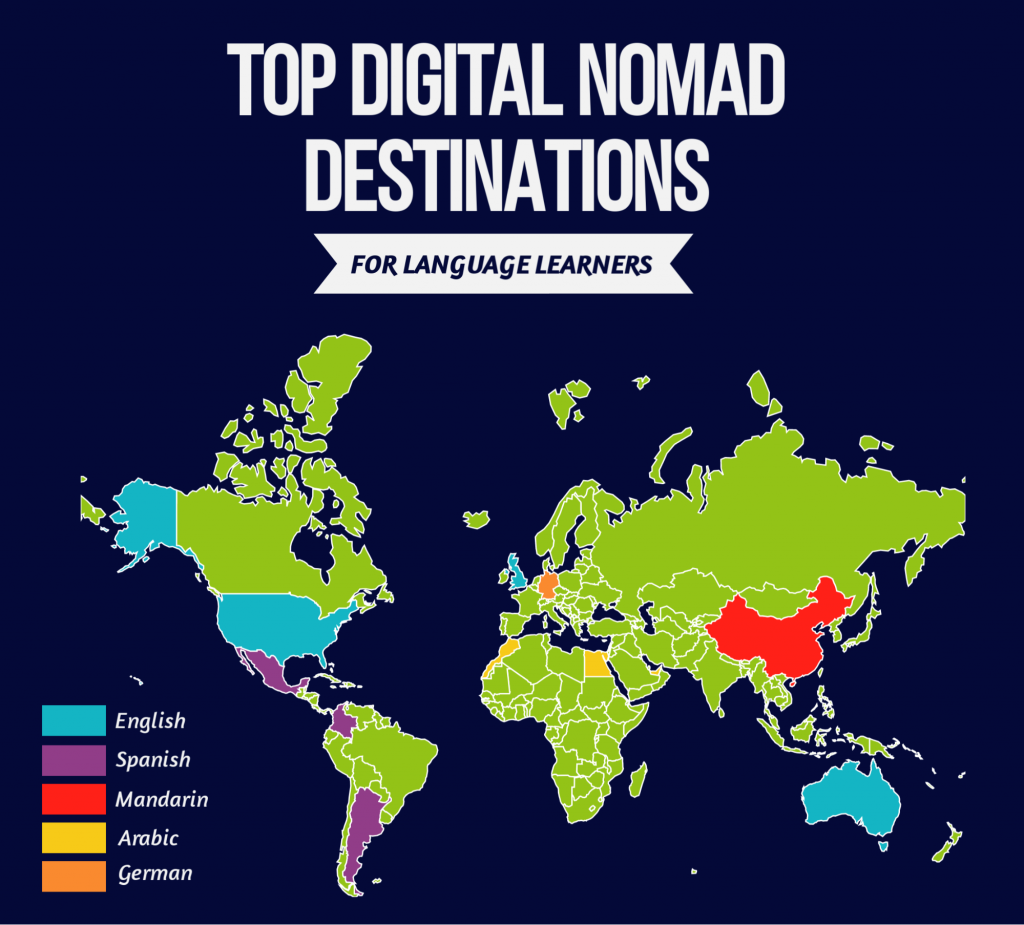Top Digital Nomad Destinations most important languages to learn