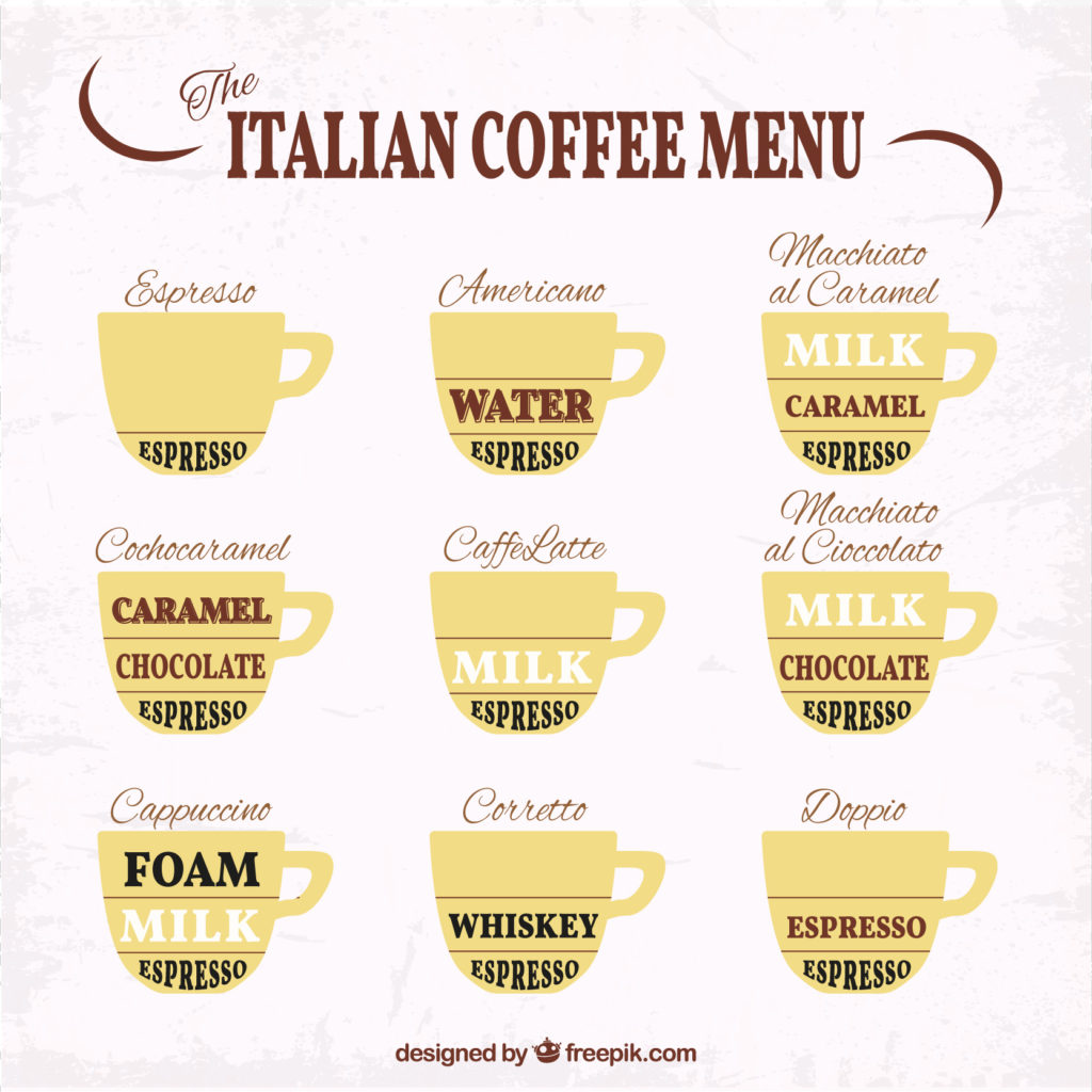 italian coffee types