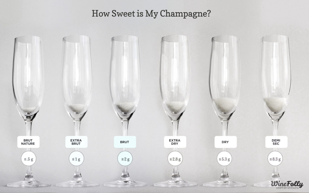 French Wine Terms Brut Sweetness Scale