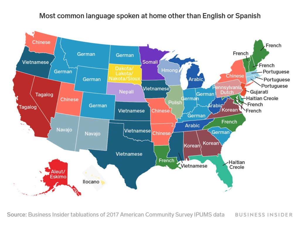 Most common languages spoken in the U.S.