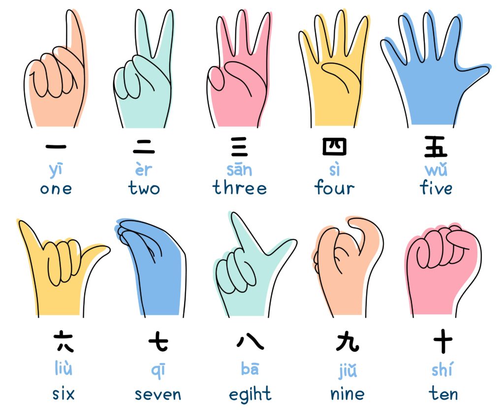 Chinese Idioms with Numbers